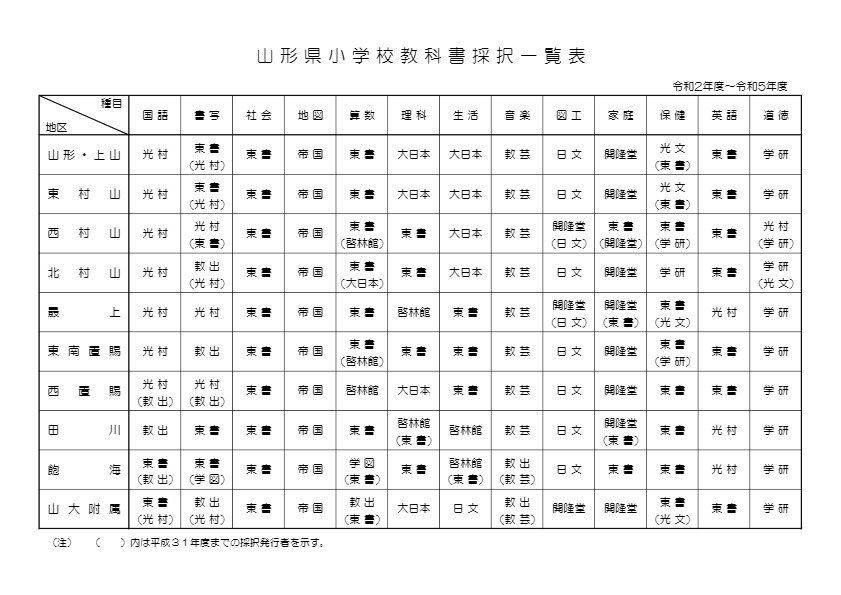 小学校採択一覧