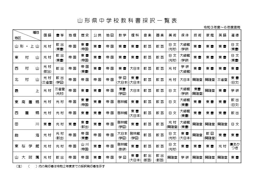 中学校採択一覧