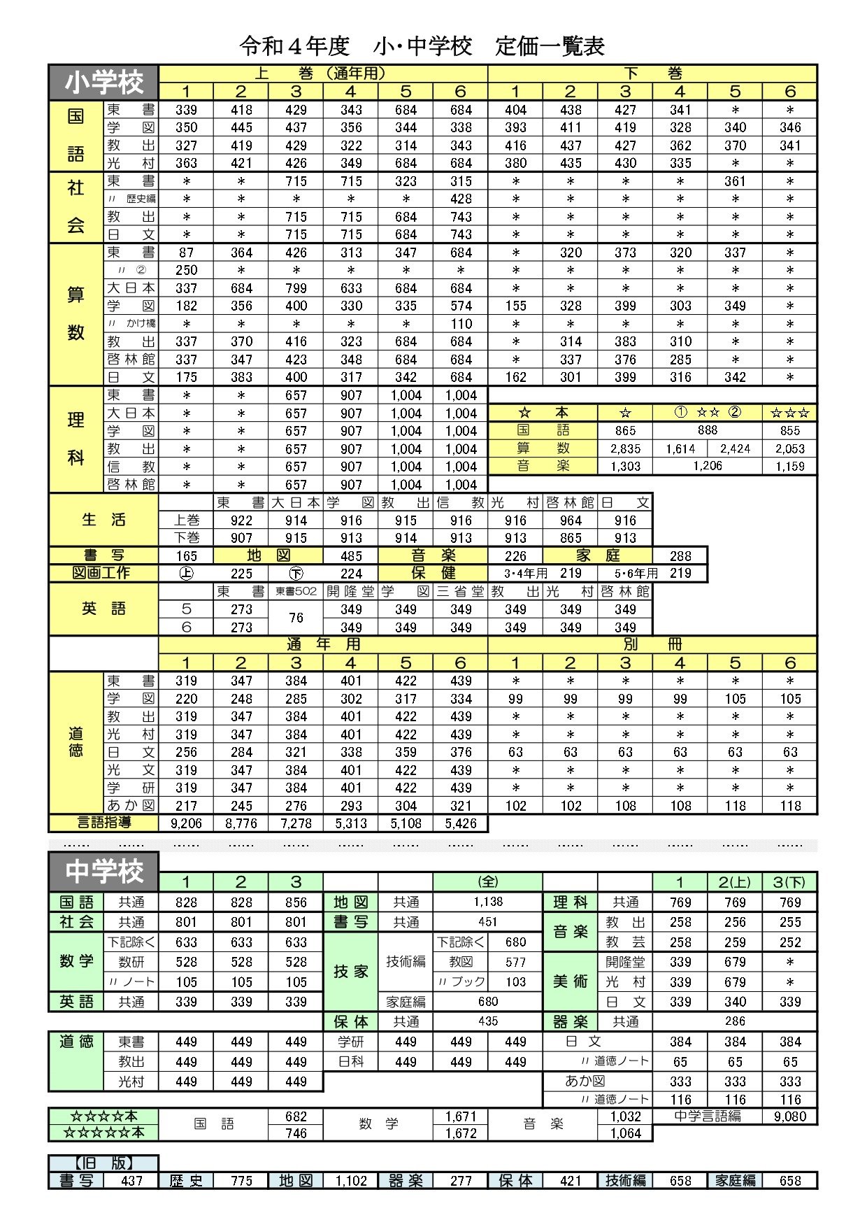 定価表