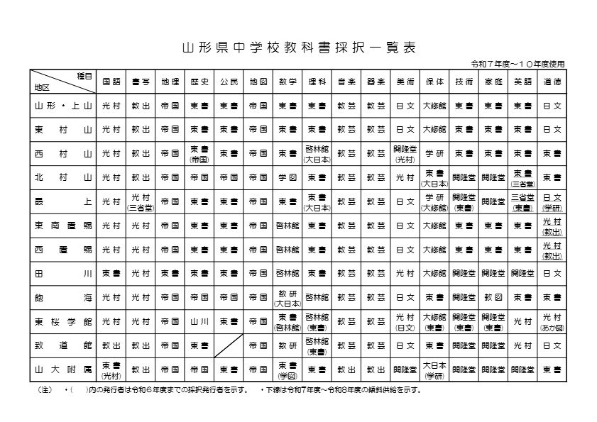 中学校採択一覧